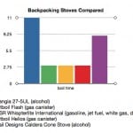 backpackingstovescompared