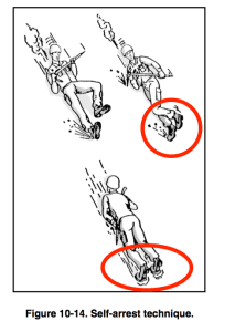A US military manual showing ice-axe self-arrest. Note the toes are used to dig in because the climber is not wearing crampons